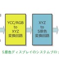 図4　5原色ディスプレイのシステムブロック図