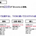 化粧品購買者の購買意思決定