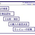 購入意思決定フロー