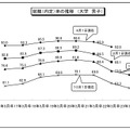 就職（内定）率の推移　（大学 男子）