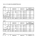 大学、短期大学及び高等専門学校の状況