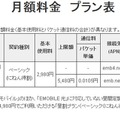 月額料金プラン表