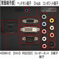 M2762WS-PMの各種インターフェース