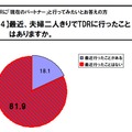 最近、夫婦二人きりでTDRに行ったことはありますか？