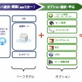 ベースモデルとオプションのイメージ図