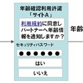 「年齢確認サービス」イメージ