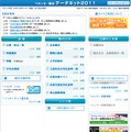 データネット2011