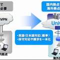 国内・国外をシームレスに接続