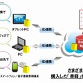 クラウド型電子書籍ストア「BookLive！」の概要