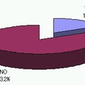 スマートフォンを持っていますか（N=500）