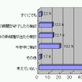 スマートフォンを購入する予定はありますか（N=416）