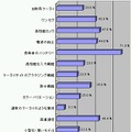 スマートフォンに欲しい機能・サービスは何ですか（スマートフォン非所持者）（N=416）