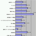 スマートフォンに欲しい機能・サービスは何ですか（スマートフォン非所持者）（N=416）