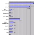 お持ちのスマートフォンの機種は何ですか（N=84）