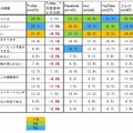 ソーシャルメディア活用上の課題（複数回答）