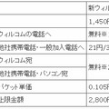 「新ウィルコム定額プランS」詳細