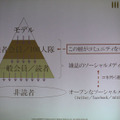 ソーシャルリーディング、電子出版では「キュレーター」（読者会員、100人隊など）がコンテンツ、コミュニティをつくる