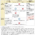 ドコモの主なアクセス制限サービス