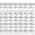 2010年の月別出荷実績