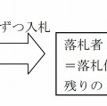 ペニーオークションの具体例。落札価格は300円でも手数料が7500円もかかっている