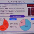 IS03ユーザーの年齢層と性別