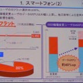 IS03機種変更ユーザーのARPU比較