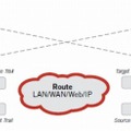 GoldenGateを活用することで、コンポーネントベースのアーキテクチャをリアルタイムシステムに最適化できる