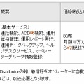 価格、ならびに提供開始時期