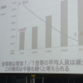 東京都23区の世帯数は年々増加。一方で1世帯あたりの平均人員は減少傾向に