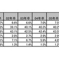 大手志向は減小し「人のためになる仕事をしたい」傾向強まる…2012年卒生調査 あなたの「就職観」に最も近いものはどれですか