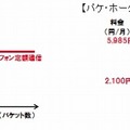 料金イメージ図（パケット定額サービス、スマートフォン定額通信を利用する場合）