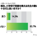 現在、小学校で英語を教える先生の数は充分だと思いますか？