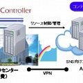 システム概要