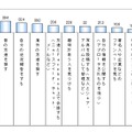 あなたはFacebookでどのようなことをしていますか？