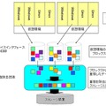 重複除去技術と仮想環境の関係