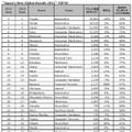 日本のグローバル・ブランドTOP30