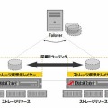 「SANsymphony」の同期ミラーリング機能