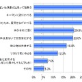 プレゼン中に心がけることを教えてください。（答えは3つまで）