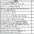 参考にしたことがある”プレゼン本”はありますか（答えはいくつでも）