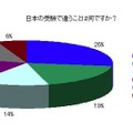 中国人からみて日本の受験制度のよい点とは？ 日本の受験で違うことは何ですか？