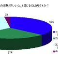 中国人からみて日本の受験制度のよい点とは？ 日本の受験で「いいな」と感じるのは何ですか？