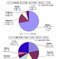 1月のウイルス検出数とウイルス届出件数