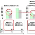 mediba スマートフォン利用者と広告意識への調査