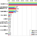 あなたが直近で携帯電話・PHSを買い換えた時、古い端末はどのようにしましたか