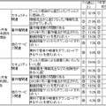 ファイル共有ソフトの利用をやめた理由・利用しない理由