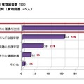 パソコン学習に対する保護者の興味と期待、秀英予備校＆デジタルアーツ調べ インターネットを使ったお子さまの学習に期待することは何ですか