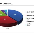 パソコン学習に対する保護者の興味と期待、秀英予備校＆デジタルアーツ調べ インターネット上の有害サイトなど、特定のサイトへのアクセスをブロックするフィルタリングソフト・サービスについてご存知ですか