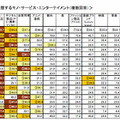 日本から連想するモノ・サービス・エンタメ