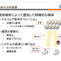 検体からはいろいろなことがわかる