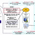 楽曲スライドショー自動生成システムの処理の流れ